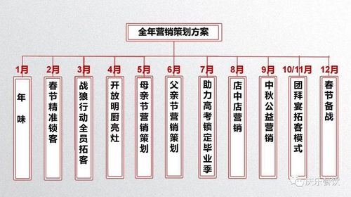 中成偉業(yè)慶樂餐飲年會(huì)激勵(lì)暨2021全年?duì)I銷策劃路演班 賦能餐飲，共創(chuàng)輝煌