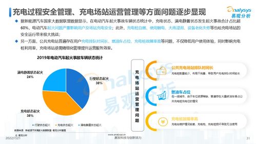 2022年中國電動(dòng)汽車公共充電服務(wù)市場(chǎng)發(fā)展研究與市場(chǎng)營(yíng)銷策劃策略
