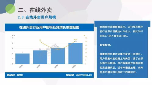 2018年度中國生活服務(wù)電商市場(chǎng)數(shù)據(jù)監(jiān)測(cè)與市場(chǎng)營(yíng)銷策劃服務(wù)趨勢(shì)分析