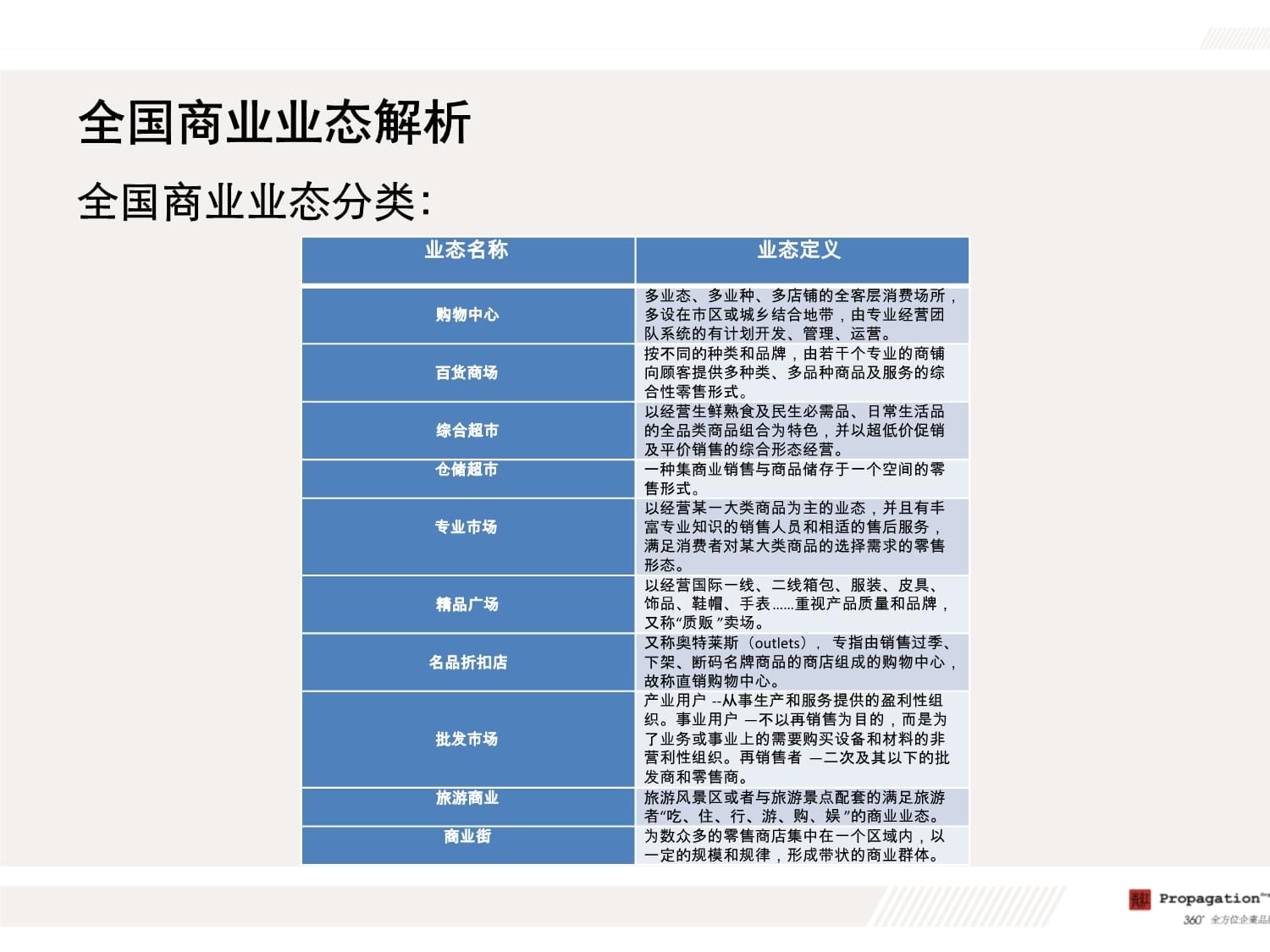 華北商貿城營銷策劃報告課件 市場營銷策劃與批發服務優化方案
