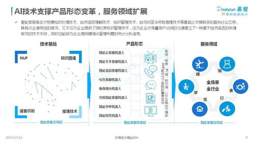 2019中國客戶服務智能化市場年終盤點 趨勢、機遇與2020營銷策劃方向