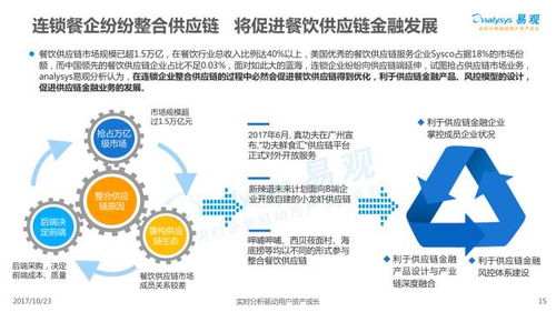 2017中國餐飲市場金融服務專題分析 批發服務的營銷策劃新路徑