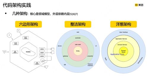 領域驅動設計ddd在b端營銷系統的實踐