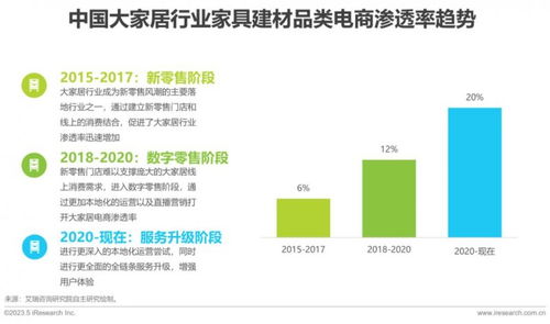 2023年大家居后市場服務行業研究報告 地板網
