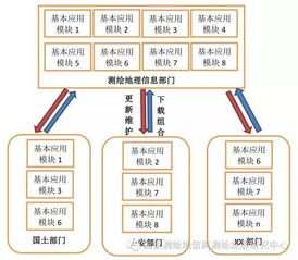 國測研劉芳 新型基礎測繪的產品與服務如何構成